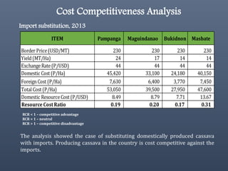The Philippine Department of Agriculture and its Cassava Industry Roadmap