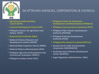The Philippine Department of Agriculture and its Cassava Industry Roadmap