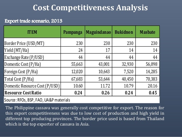 the philippine department of agriculture and its cassava tapioca price chart
