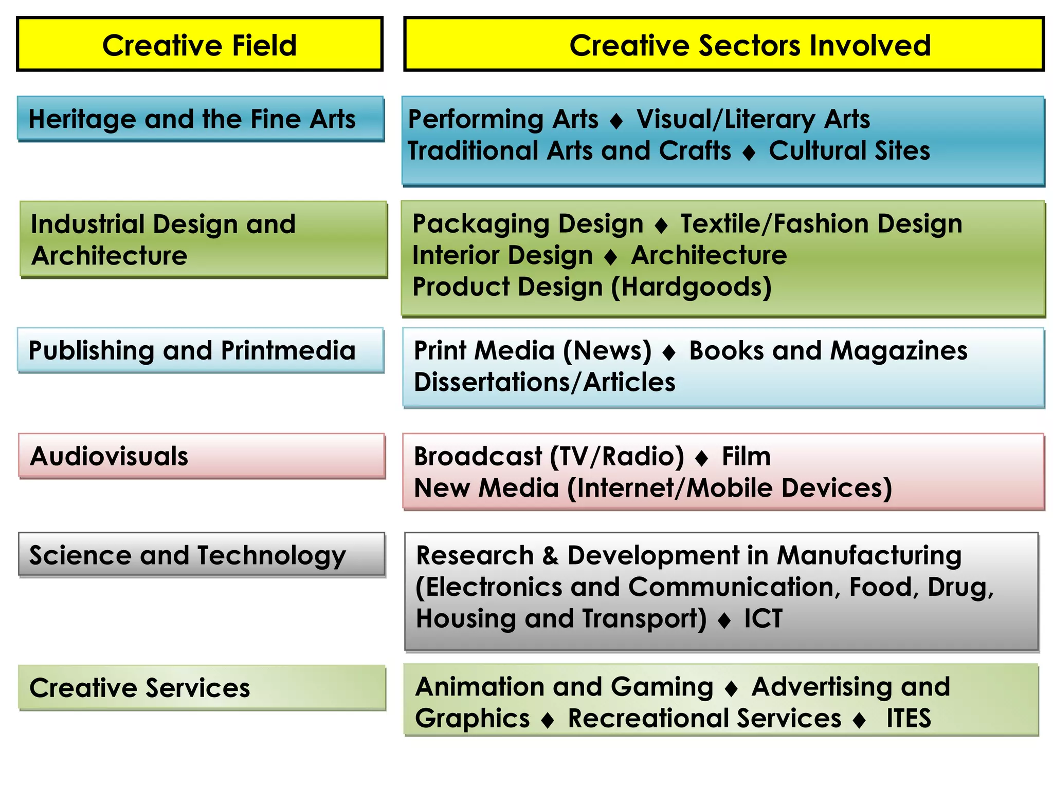 Philippine creative industry final april29 | PPT