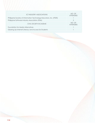 NO. OF
                         ICT INDUSTRY ASSOCIATIONS
                                                                       ATTENDEES
Philippine Society of Information Technology Educators, Inc. (PSITE)       1
Philippine Software Industry Association (PSIA)                            2
                                                                        NO. OF
                          CIVIL SOCIETY/ACADEME
                                                                       ATTENDEES
Foundation for Media Alternatives                                          1
Gearing Up Internet Literacy and Access for Students                       1




114
 