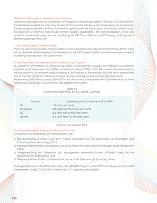 Objectives and programs remained much the same
 Against this backdrop, the CICT published The Philippine ICT Roadmap of 2006. In the area of e-Government,
 the Roadmap restated the objective of using ICT to promote efficiency and transparency in government.
 The key programs identified in the e-Government agenda were the continuation of the e-Government Fund,
 development of common national government agency applications, the institutionalization of the CIO
 position in government agencies and constituting the CIO Council, Enhanced ICT Training for Government
 and the updating of the GISP.

 … and some progress has been made
 There has been some progress made in relation to the agenda laid down by the ICT Roadmap of 2006. In line
 with its declared initiatives related to e-Governance, the CICT has put in place some key measures aimed at
 facilitating the realization of e-Government.

 An e-Government Funding mechanism and financing is in place
 To support its commitment to enhance the delivery of government services, the Philippine government,
 instituted an e-Government Fund (EGF) amounting to almost P10B in 2004. This amount was earmarked to
 finance priority e-Government projects relating to the delivery of frontline services. The move represented
 one of the most significant milestones towards moving a strategic e-Government agenda forward.
 Representing 0.8% of the country’s GDP in 2004, this amount was comparable with IT spend levels of countries
 considered as leading in e-Government development at the time.

                                             Table A1
                             Government Spending on ICT: Select Countries


                Country                           Spending on e-Government (% of GDP)
      UK                             1.0 (one per cent)
      Singapore                      0.8 (eight-tenth of one per cent)
      US                             0.5 (one-half of one per cent)
      Taiwan                         0.4 (four-tenth of one per cent)


                                         Source: imicopoulus 2004

 Some notable projects but overall utilization rate is low
 Among the most notable of EGF funded projects are

 a) LGU Community e-Center (LGU CEC) Project Component by the Commission on Information and
    Communications Technology (CICT);
 b) E-Budget Implementation and Business Continuity Project by the Department of Budget and Management
    (DBM);
 c) Integrated Drug Test Operations and Management Information System (iDTOMIS) Project by the
    Department of Health (DOH); and
 d) Philippine e-Library Project by the National Library of the Philippines (NLP), among others.

 The largest allocation is the ICT for Basic Education (ICT4BE) Program by the CICT Technology-Human Capital
 Development Group (CICT-HCDG) which is part of IT capacity building thrust.




130
 