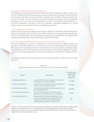 A Government Information Systems Plan (GISP) exists
      The Philippines has a Government Information Systems Plan (GISP), developed in 2000, in support of the
      country’s development goals. Its key purpose is to ensure that government harnesses the full potentials of
      ICT to promote wider public access to information, and faster and more efficient delivery of government
      services to the public. The main objectives are to foster a globally competitive economy; accelerated
      development of human resources and eradication of poverty; more equitable spatial distribution of
      economic development, economic activity and population; sustainable development of natural
      resources; improved peace and order and more effective governance.

      …but its implementation is limited
      Under the GISP, all government agencies are required to develop an Information Systems Strategic Plan
      (ISSP) to be endorsed by CICT. A review in May 2009 revealed that only 44 government agencies have
      a current and endorsed ISSP, while 149 government agencies have outdated ISSPs, and 70 government
      agencies submitted an ISSP but these have not been approved by the NCC.

      Current web-page capabilities of NGAs and e-Government services are evolving
      While the development of common applications for National Government Agencies (NGAs) was
      provided for in the GISP of 2000, this is an area that has not seen substantial progress. There has also been
      little progress in the development of end-to-end applications that cut across agency boundaries, despite
      the declared policy of the EGF guidelines and the prioritization of inter-agency applications. However,
      evidence of this could be gleaned from the latest status reports on e-Government readiness from the
      CICT.

      As of September 2010, 304 of 324 national government agencies (NGAs), or 93.8 percent, have Web
      presence.



                                              Table A3
                  Stages of e-Government evolution & status of GOP online (Sept 2010)


                                                                                                 Classification
                                                                                                 of 304 NGAs
                    Stages                                    Description
                                                                                                  with Web
                                                                                                  Presence
       Emerging presence                   A government’s online presence is mainly
                                                                                                     15.46%
                                           comprised of official websites
       Enhanced presence                   Governments provides more information on
                                                                                                     49.34%
                                           public policy and governance
       Interactive presence                Governments deliver online services such as
                                                                                                     30.59%
                                           downloadable forms
       Transactional presence              Governments begin to transform them-
                                                                                                     4.61%
                                           selves by introducing two-way interaction
       Networked presence                  Governments transform themselves into
                                           a connected entity that responds to the
                                                                                                       0%
                                           needs of its citizens by developing an
                                           integrated back office infrastructure


      Source: From UN e-Government surveys (e.g., Global Survey 2005) that provide an eReadiness
      index for e-Government. It is a composite index comprising the, the telecommunication
      infrastructure index, the human capital index and the eParticipation index. The above part is
      called the web measurement index.



132
 