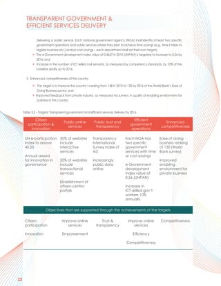 TRANSPARENT GOVERNMENT &
       EFFICIENT SERVICES DELIVERY

              delivering a public service. Each national government agency (NGA) shall identify at least two specific
              government operations and public services where they plan to achieve time savings (e.g., time it takes to
              register business etc.) and/or cost savings – each department shall set their own targets;
            > The e-Government development index value of 0.4637 in 2010 (UNPAN) is targeted to increase to 0.56 by
              2016; and
            > Increase in the number of ICT skilled civil servants, as measured by competency standards, by 10% of the
              baseline yearly up to 2016.

       5. Enhanced competitiveness of the country

            > The target is to improve the country’s ranking from 148 in 2010 to 130 by 2016 of the World Bank’s Ease of
               Doing Business survey; and
            > Improved feedback from private industry, as measured via surveys, in quality of enabling environment for
               business in the country.


     Table 3.2 – Targets: Transparent government and efficient services delivery by 2016

            Citizen                                                                  Efficient
                                   Public online         Public trust and                                 Enhanced
        participation &                                                            government
                                     services             transparency                                  competitiveness
          innovation                                                                operations

      UN e-participation 50% of websites                Transparency            Each NGA has           Ease of doing
      Index to above     include                        International           two specific           business ranking
      40.00              interactive                    Survey index of         government             of 130 (World
                         services                       4.0                     services with time     Bank survey)
      Annual award                                                              or cost savings
      for innovation in  20% of websites                Increasingly                                   Improved
      governance         include                        public data             e-Government           enabling
                         transactional                  online                  development            environment for
                         services                                               index value of         private business
                                                                                0.56 (UNPAN)
                                Establishment of
                                citizen-centric                                 Increase in
                                portals                                         ICT-skilled gov’t
                                                                                workers 10%
                                                                                annually


                     Objectives that are supported through the achievements of the targets


      Citizen                    Improve online               Trust &            Improve online         Competitiveness
      participation                 services              transparency              services

      Innovation                 Empowerment                                         Efficiency

                                                                                Competitiveness




22
 
