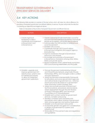 TRANSPARENT GOVERNMENT &
EFFICIENT SERVICES DELIVERY

3.4 KEY ACTIONS
The following table provides an overview of the key actions which will make the critical difference for
providing a transparent government and efficient delivery of services. This plan will provide the direction
in achieving our objectives and targets set above.
    Table 3.3: Description of Key Actions: Transparent Government and Efficient Services

                  ACTION                                             DESCRIPTION


     1. Create high-level                   > Create Cabinet-level multi-stakeholder council for
        leadership to direct,                 eGovernment/eGovernance leadership and include
        coordinate and implement              private sector experts, civil society and academe
        e-Government and                    > Institutionalize the CIO function in National and
        e-Governance                          Local Government
                                            > Establish CIO Council
                                            > Coordinate through CIO Council various
                                              e-Government programs and support agency-
                                              level planning
                                            > Improve awareness through e-Governance
                                              Advocacy and Awards
                                            > Encourage and promote e-Government/
                                              e-Governance champions among LGUs, NGAs,
                                              NGOs and private sector
                                            > Expand awareness of the cabinet level council and
                                              CIO Council among stakeholders and the public


     2. Establish, upgrade and               > Procure Government Administrative Intranet
        improve government ICT                 and Virtual Private Network using Public-Private
        infrastructure, systems and            Partnerships (PPPs); and managed under a unified
        ICT-related procedures                 and joint approach
        to allow for integrated              > Adopt Government Interoperability Framework
        government operations                  for all systems and across government agencies
                                               and vertical levels of government (i.e., national,
                                               provincial and local) based on a government
                                               wide information system strategic plan
                                             > Adopt and actively promote e-Government
                                               technical policies, procedures and standards;
                                               where appropriate through the CICT Bureau
                                               of Product Standard (BPS) Joint Technical
                                               Committee on ICT Standardization
                                             > Establish joint contact center for government
                                               services, consider outsourcing
                                             > Develop consistent data standards and
                                               procedures which allows sharing of government
                                               data among agencies and reduce duplication
                                             > Establish an e-Government data center
                                             > Incorporate gender and green ICT considerations
                                               in design of government ICT systems and
                                               infrastructure
                                             > Rationalize ICT Procurement rules and regulations
                                               and guidelines




                                                                                                              23
 