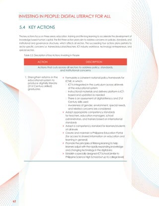 INVESTING IN PEOPLE: DIGITAL LITERACY FOR ALL

     5.4 KEY ACTIONS

     The key actions focus on three areas: education, training and life-long learning to accelerate the development of
     knowledge based human capital. The first three action plans aim to address concerns on policies, standards, and
     institutional and governance structures, which affects all sectors. The succeeding four actions plans pertains to
     sector specific concerns i.e. trainers/educators/teachers, ICT industry workforce, technology entrepreneurs, and
     special sectors.

         Table 5.2: Description of Key Actions: Investing in People

                       ACTION                                          DESCRIPTION

                       Actions that cuts across all sectors to address policy, standards,
                                          and institutional concerns

          1. Strengthen reforms in the           > Formulate a coherent national policy framework for
             educational system to                   ICT4E, in which:
             produce digitally literate
                                                     ➢ ICT is integrated in the curriculum across all levels
             (21st Century skilled)
             graduates                                  of the educational system
                                                     ➢ Instructional materials and delivery platform is ICT-
                                                        based and updated as needed
                                                     ➢ There is an assessment of digital literacy and 21st
                                                        Century skills used
                                                     ➢ Awareness of gender, environment, special needs,
                                                        and related concerns are considered
                                                 >   Adopt appropriate competency standards
                                                     for teachers, education managers, school
                                                     administrators, and trainers based on international
                                                     standards
                                                 >   Adopt a competency standard for learners/students
                                                     at all levels
                                                 >   Create and maintain a Philippine Education Portal
                                                     (for access to shared information on education and
                                                     learning in general)
                                                 >   Promote the principles of lifelong learning to help
                                                     learners adjust with the rapidly expanding knowledge
                                                     and changing technology in the digital era
                                                 >   Establish a specially designed ICT School (similar to
                                                     Philippine Science High School but up to college level)




62
 