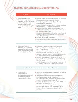 INVESTING IN PEOPLE: DIGITAL LITERACY FOR ALL

             ACTION                                      DESCRIPTION


  2. Strengthen existing or        > Promote public-private partnership in the provision
     develop new governance          of education and professional training
     structures, multi-stakeholder > Expand scope of Education Councils and
     collaboration and public-       Committees to include ICT
     private partnerships on
                                   > Involve the community and LGU in ensuring a safe
     education to reduce digital
                                     and responsive ICT learning environment
     divide
                                   > Institutionalize and leverage multi-stakeholder
                                     collaborations and partnerships with local, regional
                                     and international groups
                                   > Strengthen collaboration with other countries and
                                     international organizations relevant to ICT and
                                     education/training
                                   > Establish Regional ICT Centersxiii
                                   > Central and regional digital libraries and resource
                                     centers



  3. Develop a national             > Conduct of baseline survey/study on Digital
     database on education              Literacy, utilization and productivity and
     related information and a          participation levels
     system of assessing Digital    >   Formulate a model to define a national digital
     Literacy (on national level)       literacy rate and establish indicators
                                    >   Establish a gender sensitive national database on
                                        ICT graduates, skills and related information
                                    >   Adopt a national standard performance and
                                        productivity measures for ICT education, training
                                        and graduates
                                    >   Conduct a gender sensitive impact assessment of
                                        ICT trainings conducted, based on standards


                Actions that addresses the concerns of specific sectors


  4. Implement an                   > Adopt student-teacher-industry experts exchange/
     incentive-based                    immersion program
     professional development       > Strengthen and standardize teacher training
     program for teachers,            on and application of ICT integration in
     educators and trainers           education including perspectives on gender and
                                      environmental considerations of ICT
                                    > Establish ICT4E communities of practice (COP) and
                                      centers of excellence (COE)
                                    > Promote academic linkages/multi-sector
                                      educational alliances, e.g., eQuality Program
                                    > Adopt an incentive system and certification
                                      program




                                                                                            63
 