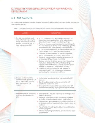 ICT INDUSTRY AND BUSINESS INNOVATION FOR NATIONAL
     DEVELOPMENT

     6.4 KEY ACTIONS
     The following table provides an overview of the key actions which will further spur the growth of the ICT industry and
     other industries that use ICT.


         Table 6.2: Description of Key actions: ICT Industry and Business Innovation for National Development


                        ACTION                                             DESCRIPTION


          1. Provide knowledge, tools             > ICT for business portal, with advice, support and
             and enhance capacity for                 free or low cost applications (offer subscription-
             micro and small business in              based software through cloud computing)
             several industry sectors to          >   Focus on how companies/industries can integrate
             take advantage of ICT                    ICT into their value chains while addressing gender,
                                                      environment and other related considerations
                                                  >   ICT for business workshops in collaboration with ICT
                                                      Councils and local chambers of commerce
                                                  >   Creation or strengthening of specific industry ICT
                                                      sector strategies led by industry associations
                                                  >   Consider tax rebates or other fiscal measures to
                                                      encourage ICT purchases from SMEs
                                                  >   Review whether and how government financing
                                                      institutions (GFIs) of the SME Unified Lending
                                                      Opportunities for National Growth (SULONG) can
                                                      support increased ICT investments by SMEs
                                                  >   Communicate and promote the benefits of
                                                      incorporating ICT into mainstream enterprises
                                                      particularly for micro and small firms.


          2. Create environment for               > Nationwide gender sensitive campaigns for ICT
             continued job growth in ICT              careers
             and ICT-enabled industry             > Continued development and promotion of
             jobs, particular in the                additional next wave cities
             regions
                                                  > Strengthen the regional ICT councils to raise ICT
                                                    awareness regarding its job growth opportunities


          3. Prepare strategic marketing > Strengthen ICT industry capacity for strategic and
             and brand management          market planning
             plan                        > Strategic participation and promotion in global
                                           BPO and ICT industry events and trade missions
                                         > Engagement with global outsourcing organizations
                                           and research firms to promote the industry, e.g., a
                                           webinar
                                         > Advertorials in leading global business publications
                                           and TV programs
                                         > Internal marketing to national, provincial and local
                                           government




78
 