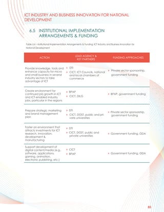 ICT INDUSTRY AND BUSINESS INNOVATION FOR NATIONAL
DEVELOPMENT

   6.5 INSTITUTIONAL IMPLEMENTATION
       ARRANGEMENTS & FUNDING
Table 6.4 – Institutional Implementation Arrangements & Funding: ICT Industry and Business Innovation for
National Development


                                               LEAD AGENCY &
             ACTION                                                                 FUNDING APPROACHES
                                                KEY PARTNERS


Provide knowledge, tools and > DTI
enhance capacity for micro                                                     > Private sector sponsorship,
                              > CICT, ICT Councils, national
and small business in several   and local chambers of                             government funding
industry sectors to take        commerce
advantage of ICT


Create environment for                > BPAP
continued job growth in ICT                                                    > BPAP, government funding
and ICT-enabled industry              > CICT, DILG
jobs, particular in the regions


Prepare strategic marketing           > DTI
                                                                               > Private sector sponsorship,
and brand management                  > CICT, DOST, public and pri-               government funding
plan                                      vate universities


Foster an environment that            > DTI
attracts investments for ICT
research, innovation,                 > CICT, DOST, public and                 > Government funding, ODA
development &                             private universities
manufacturing

Support development of
digital content/media (e.g.,          > CICT
software, applications,               > BPAP                                   > Government funding, ODA
gaming, animation,
electronic publishing, etc.)




                                                                                                               85
 