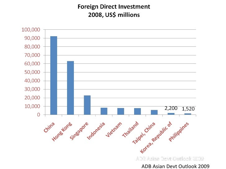 Philippine Economic Statistics