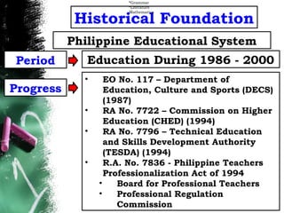 Teaching Profession Philippine Education | PPTX