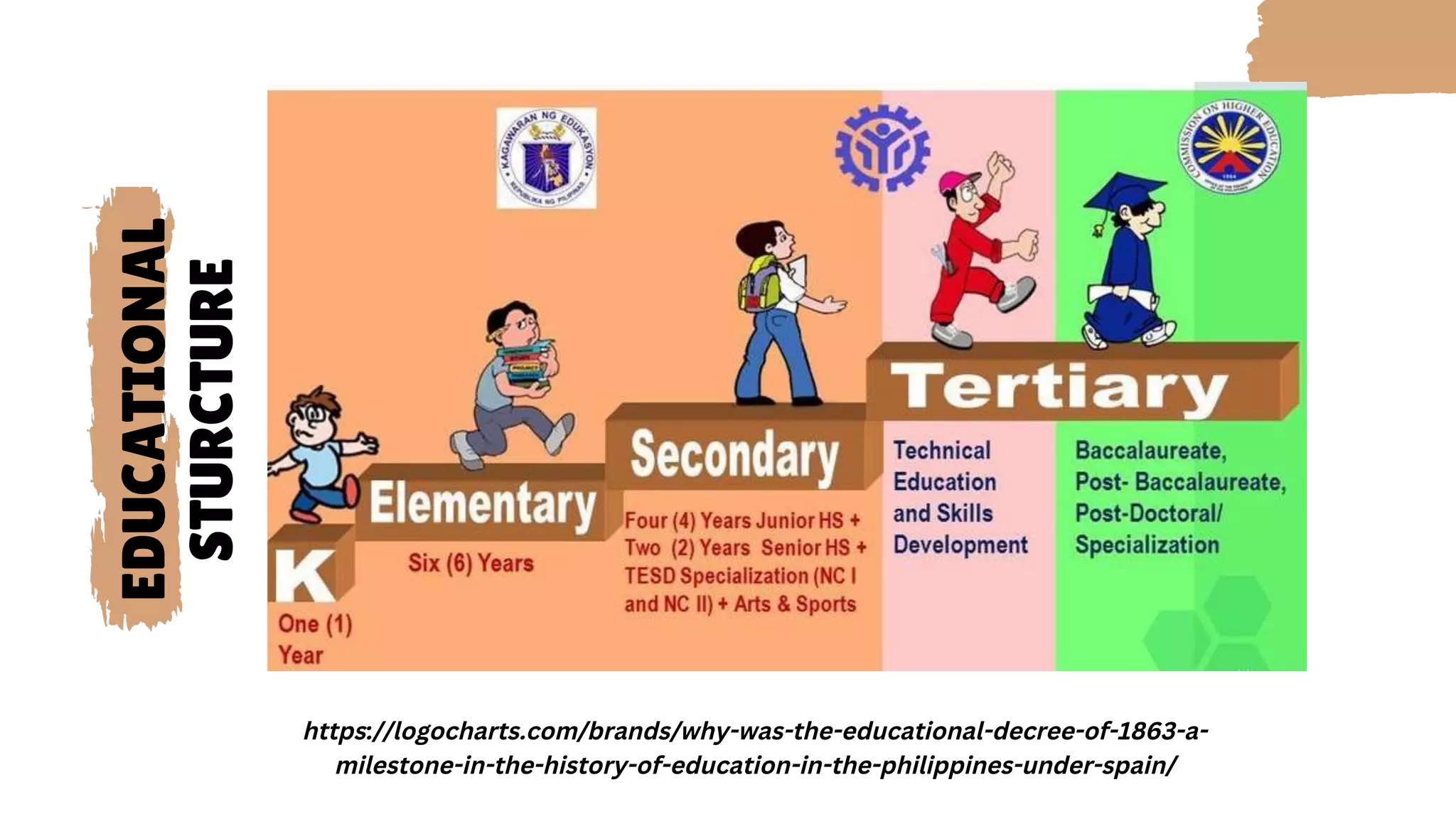 PHILIPPINE EDUCATIONAL PRACTICES IN THE PHILIPPINES AND THEIR LEGAL ...