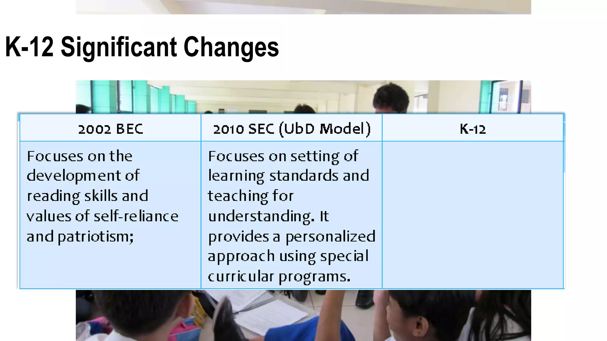 K-12 Significant Changes
 