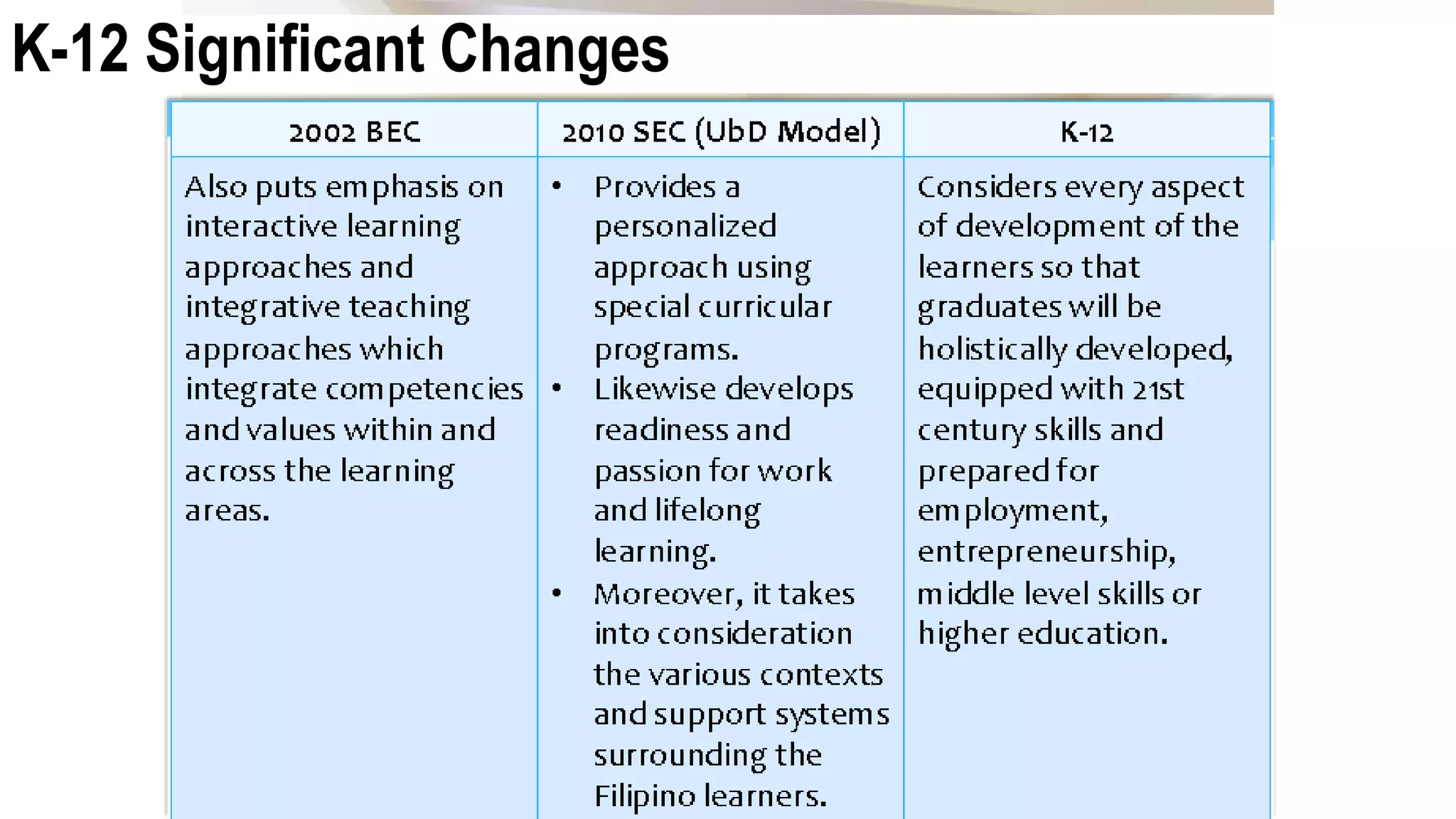 K-12 Significant Changes
 