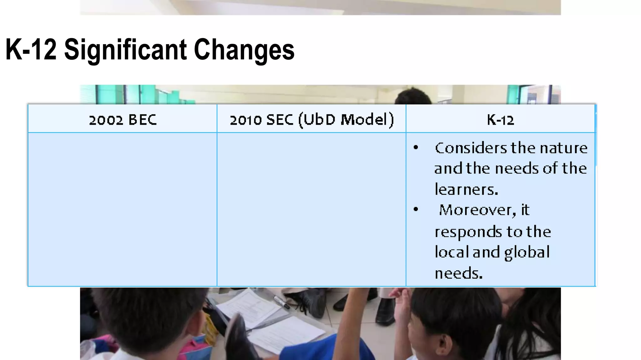 K-12 Significant Changes
 