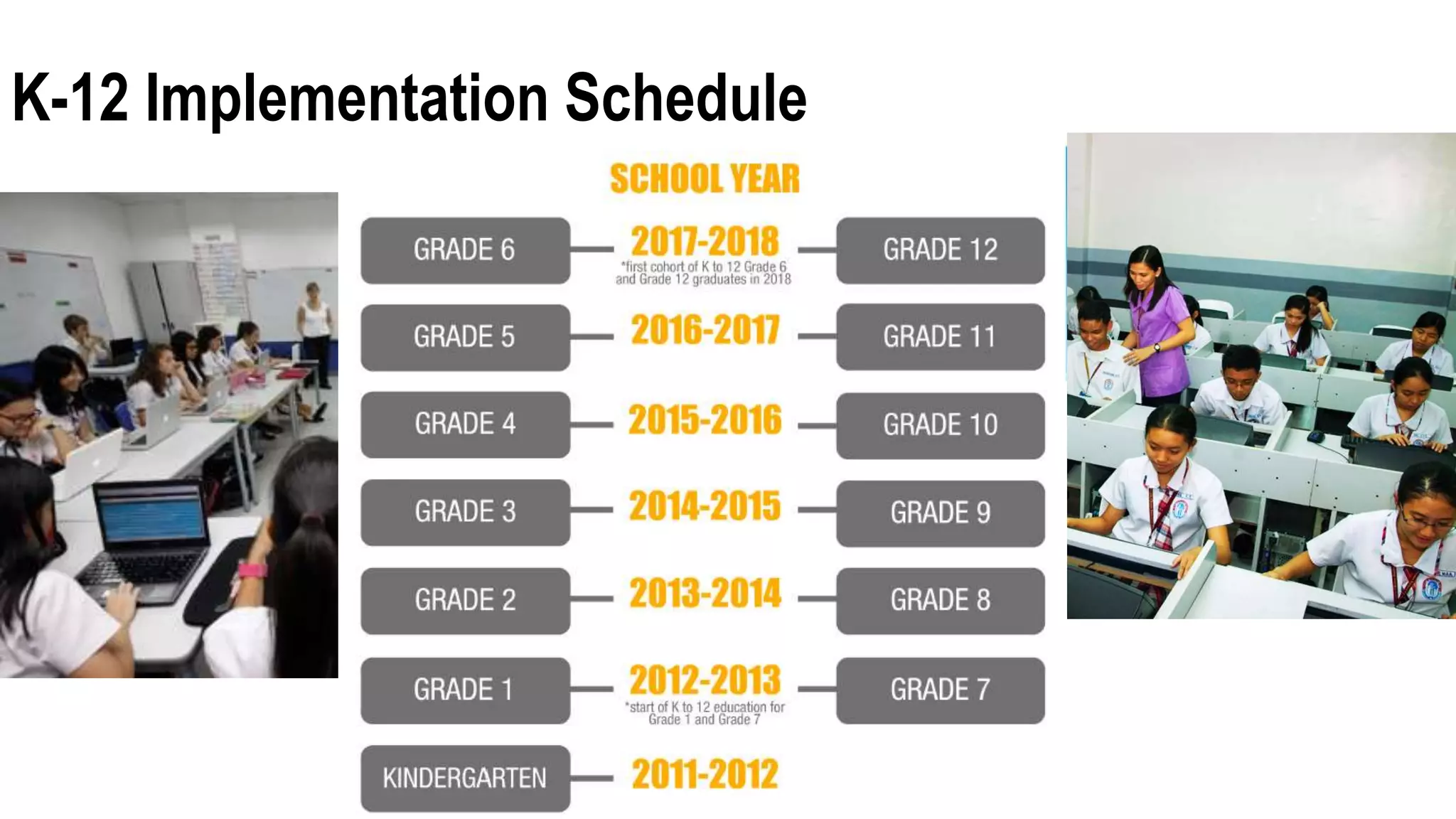 K-12 Implementation Schedule
 