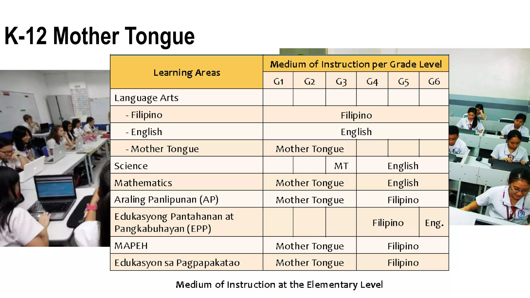 K-12 Mother Tongue
 