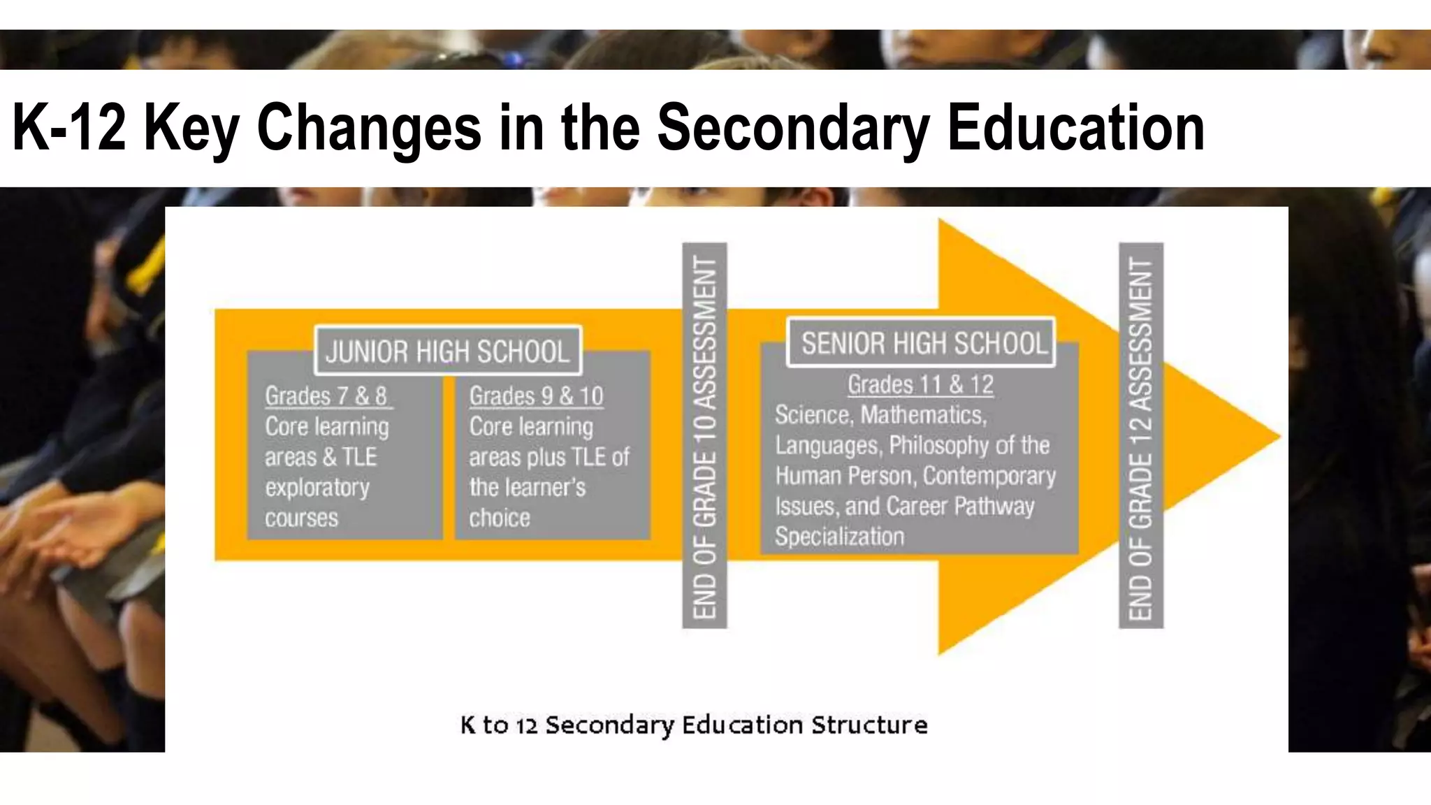 K-12 Key Changes in the Secondary Education
 
