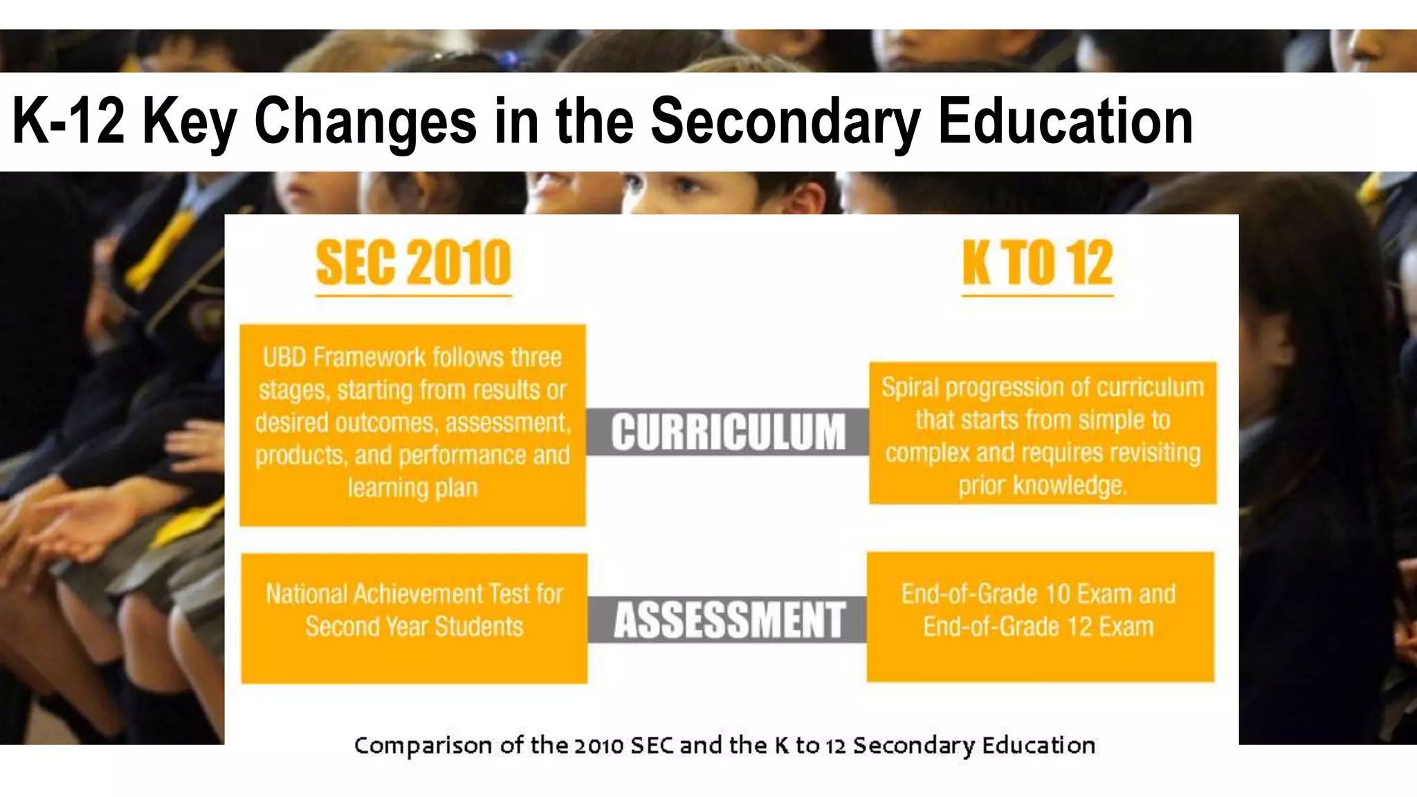 K-12 Key Changes in the Secondary Education
 