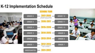 Philippine education curriculum | PPTX