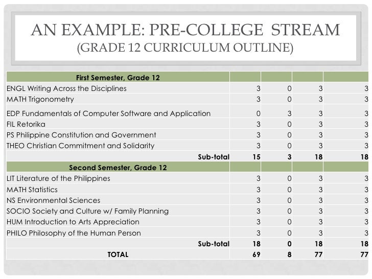 assessment of k 12 implementation in the philippines Philippine educational placement deped gears up for k to 12 full implementation luistro outlined developments in the implementation of the k to 12 program. assessment of k 12 implementation in the philippines Philippine educational placement deped gears up for k to 12 full implementation luistro outlined developments in the implementation of the k to 12 program.