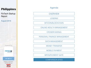 Powered by!
meetup.com/Fintech-
Vietnam-Meetup/!
@FintechVN!
Philippines
FinTech Startup
Report!
August 2016
LENDING!
BITCOIN/BLOCKCHAIN!
MPOS/PAYMENT GATE!
CROWDFUNDING!
PERSONAL FINANCE MANAGEMENT!
MOBILE PAYMENT!
OVERVIEW!
DATA MANAGEMENT!
MONEY TRANSFER!
Agenda!
ONLINE WEALTH MANAGEMENT!
COMPARISON SITES!
 