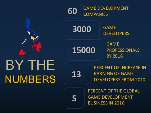 Philippine gaming industry brief