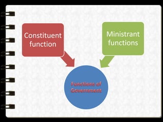 Constituent
function
Ministrant
functions
 