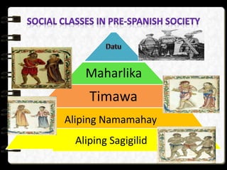 Maharlika
Timawa
Aliping Namamahay
Aliping Sagigilid
 