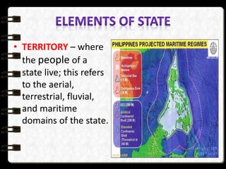 • TERRITORY – where
the people of a
state live; this refers
to the aerial,
terrestrial, fluvial,
and maritime
domains of the state.
 