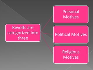 Personal
                       Motives

  Revolts are
categorized into   Political Motives
     three

                      Religious
                      Motives
 