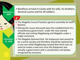 December 1,
1896
• Bonifacio arrived in Cavite with his wife, his brothers,
General Lucino and his 20 soldiers.
December
31, 1898
• The Magdalo Council hosted a general assembly for both
factions.
• Among the issues discussed were the establishment of a
revolutionary government under the new elected
officials and uniting Magdiwang and Magdalo under a
single command.
• The Magdalo believed that the Katipunan had ceased to
be a secret society and therefore should be replaced by
a new one while Magdiwang insisted that there was no
need to create a new one since the Katipunan was
actually a government with a constitution and bylaws
recognized by everyone.
 