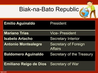 Biak-na-Bato Republic
Emilio Aguinaldo President
Mariano Trias Vice- President
Isabelo Artacho Secretary Interior
Antonio Montealegre Secretary of Foreign
Affairs
Baldomero Aguinaldo Secretary of the Treasury
Emiliano Reigo de Dios Secretary of War
 
