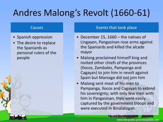 Andres Malong’s Revolt (1660-61)
Causes
• Spanish oppression
• The desire to replace
the Spaniards as
personal rulers of the
people
Events that took place
• December 15, 1660 – the natives of
Lingayen, Pangasinan rose arms against
the Spaniards and killed the alcade
mayor
• Malong proclaimed himself king and
invited other chiefs of the provinces
(Ilocos, Zambales, Pampanga and
Cagayan) to join him in revolt against
Spain but Maniago did not join him
• Malong sent most of his men to
Pampanga, Ilocos and Cagayan to extend
his sovereignty; with only few men with
him in Pangasinan, they were easily
captured by the government troops and
were executed in Binalatogan.
 