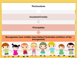 Bourgeoisie (new middle class-father)/ Ilustrados (children of the
bourgeoisie)
Principalias
Insulares/Creoles
Peninsulares
 