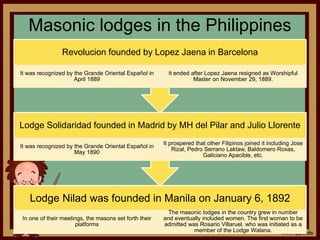 Lodge Nilad was founded in Manila on January 6, 1892
In one of their meetings, the masons set forth their
platforms
The masonic lodges in the country grew in number
and eventually included women. The first woman to be
admitted was Rosario Villaruel, who was initiated as a
member of the Lodge Walana.
Lodge Solidaridad founded in Madrid by MH del Pilar and Julio Llorente
It was recognized by the Grande Oriental Español in
May 1890
It prospered that other Filipinos joined it including Jose
Rizal, Pedro Serrano Laktaw, Baldomero Roxas,
Galiciano Apacible, etc.
Revolucion founded by Lopez Jaena in Barcelona
It was recognized by the Grande Oriental Español in
April 1889
It ended after Lopez Jaena resigned as Worshipful
Master on November 29, 1889.
Masonic lodges in the Philippines
 
