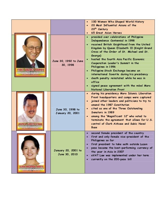 Matrix of Philippines Presidents