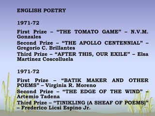 ENGLISH POETRY
1971-72
First Prize – “THE TOMATO GAME” – N.V.M.
Gonzales
Second Prize – “THE APOLLO CENTENNIAL” –
Gregorio C. Brillantes
Third Prize – “AFTER THIS, OUR EXILE” – Elsa
Martinez Coscolluela
1971-72
First Prize – “BATIK MAKER AND OTHER
POEMS” – Virginia R. Moreno
Second Prize – “THE EDGE OF THE WIND” –
Artemio Tadena
Third Prize – “TINIKLING (A SHEAF OF POEMS)”
– Frederico Licsi Espino Jr.
 