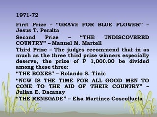 1971-72
First Prize – “GRAVE FOR BLUE FLOWER” –
Jesus T. Peralta
Second Prize – “THE UNDISCOVERED
COUNTRY” – Manuel M. Martell
Third Prize – The judges recommend that in as
much as the three third prize winners especially
deserve, the prize of P 1,000.00 be divided
among these three:
“THE BOXES” – Rolando S. Tinio
“NOW IS THE TIME FOR ALL GOOD MEN TO
COME TO THE AID OF THEIR COUNTRY” –
Julian E. Dacanay
“THE RENEGADE” – Elsa Martinez Coscolluela
 
