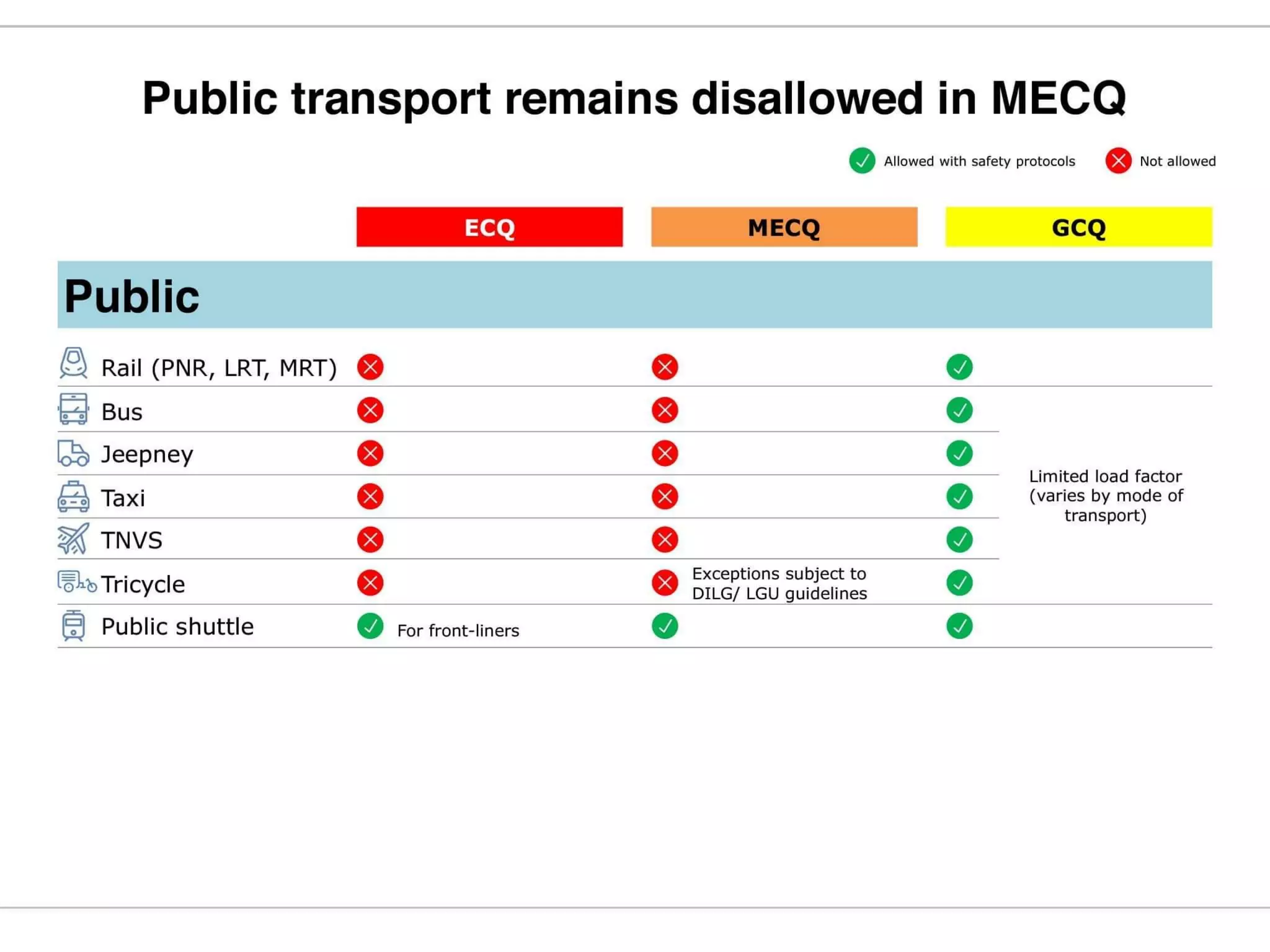 Philippine National COVID19 Monitoring and Response Guidelines