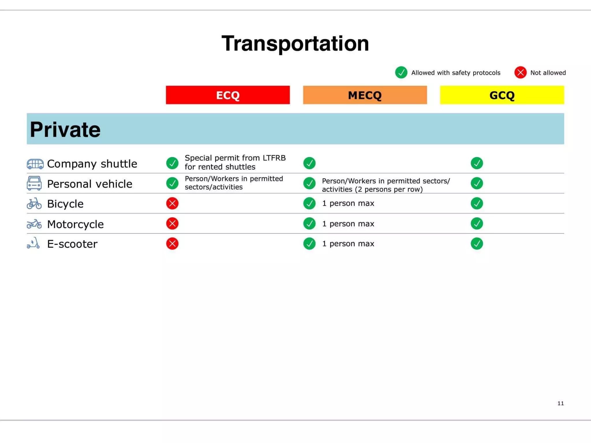 Philippine National COVID19 Monitoring and Response Guidelines