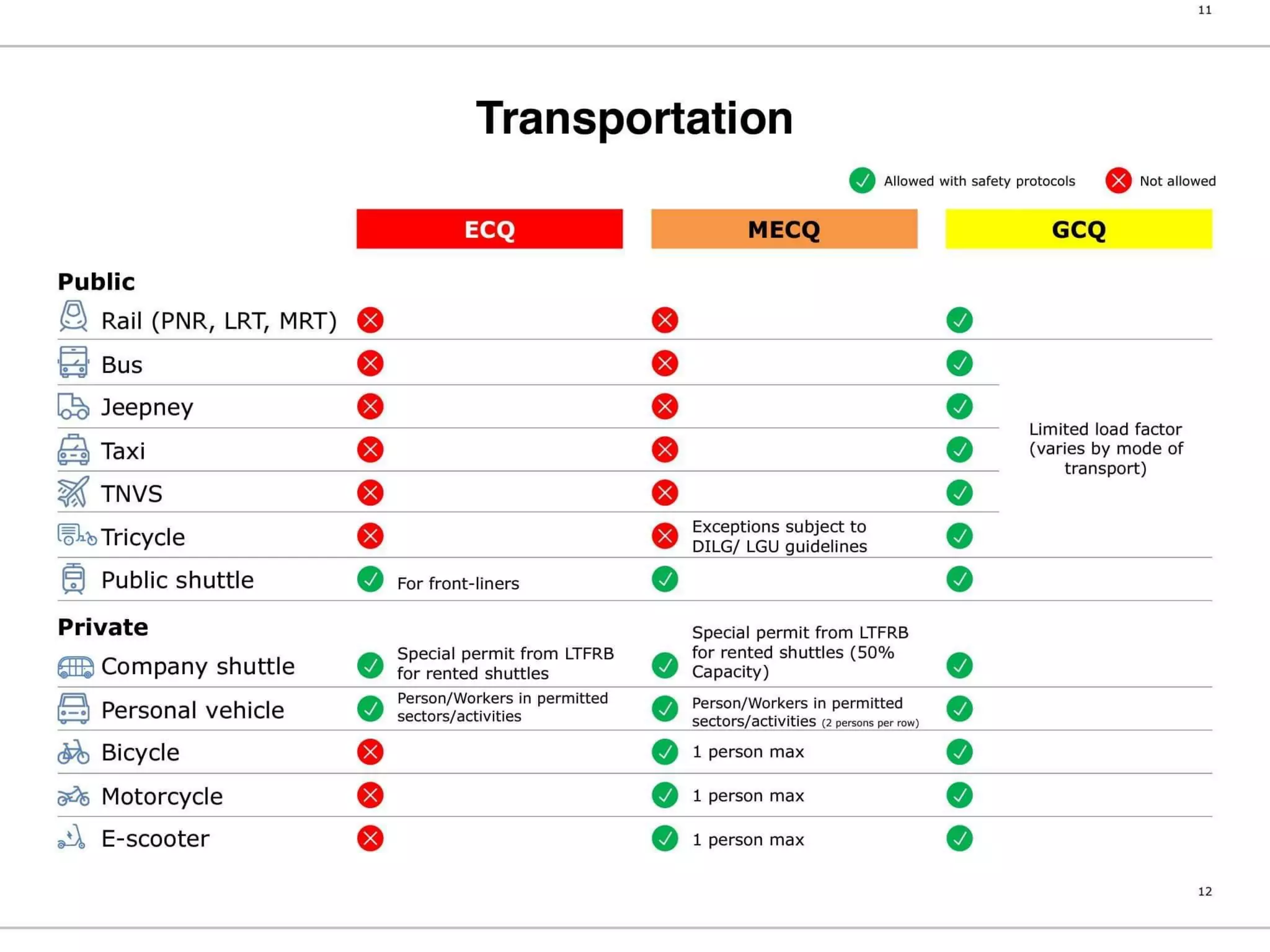 Philippine National COVID19 Monitoring and Response Guidelines