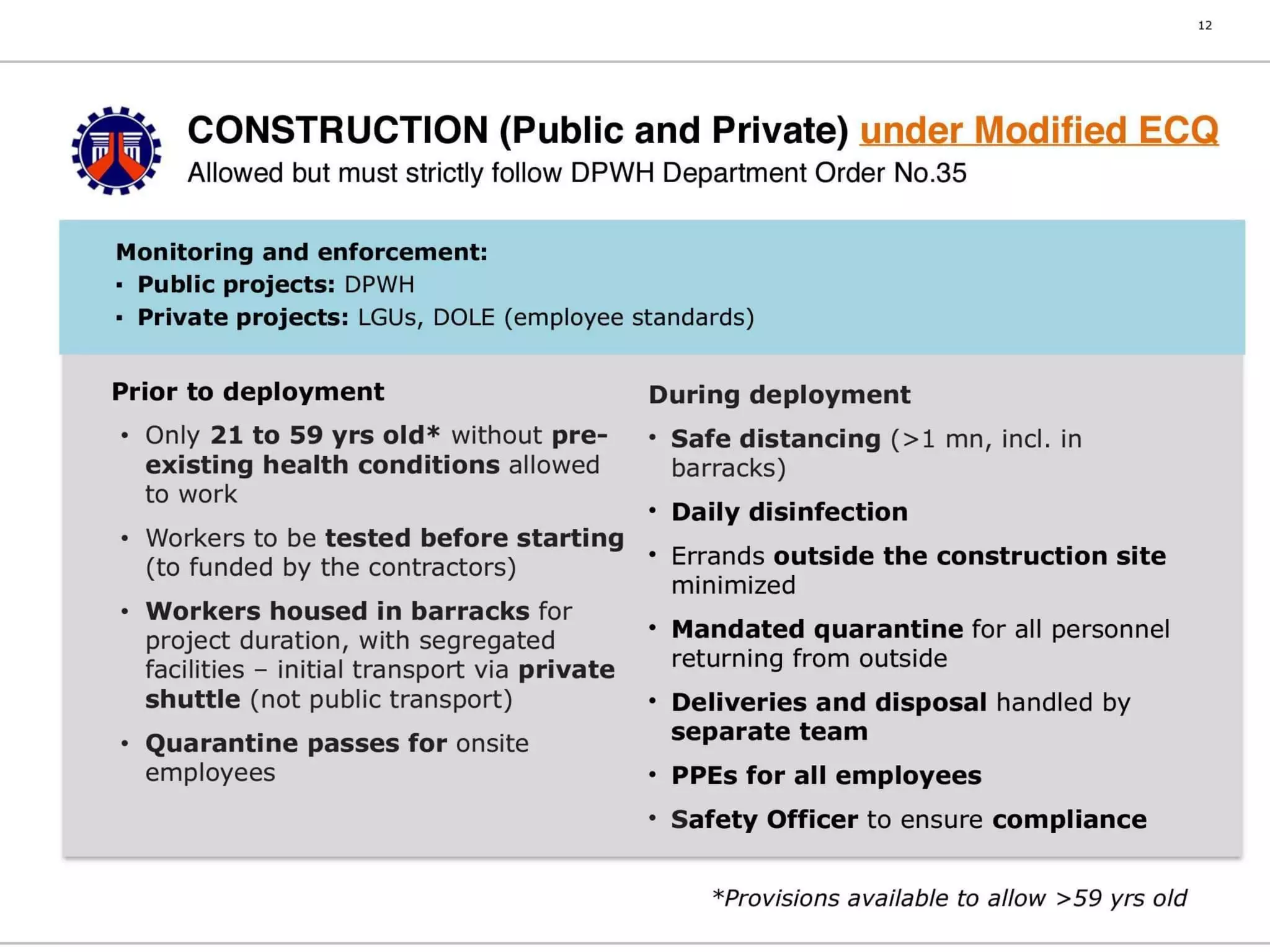 Philippine National COVID19 Monitoring and Response Guidelines