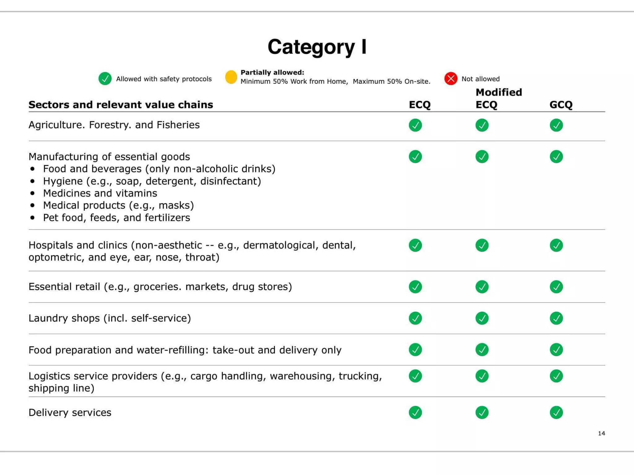 Philippine National COVID19 Monitoring and Response Guidelines