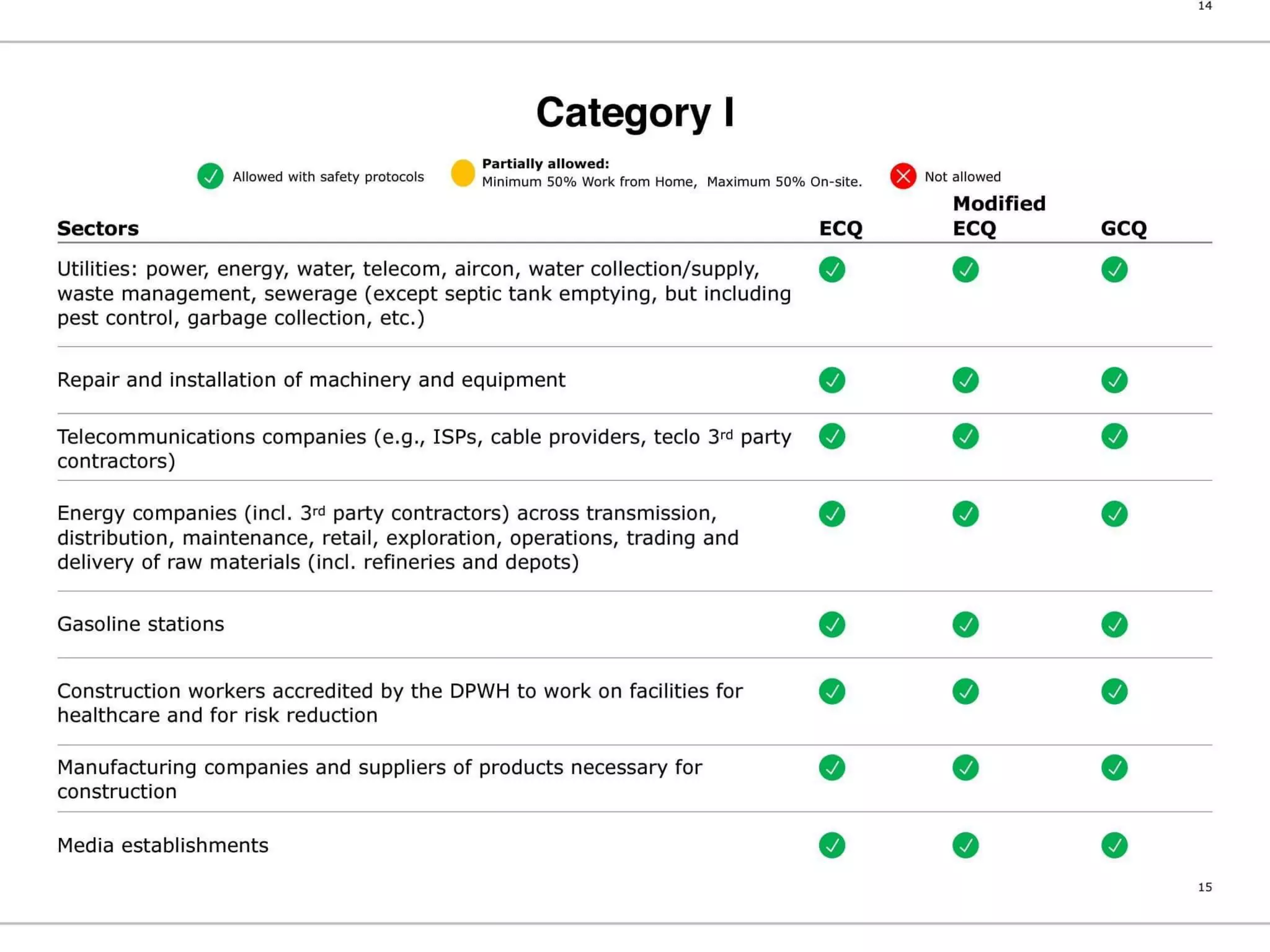 Philippine National COVID19 Monitoring and Response Guidelines