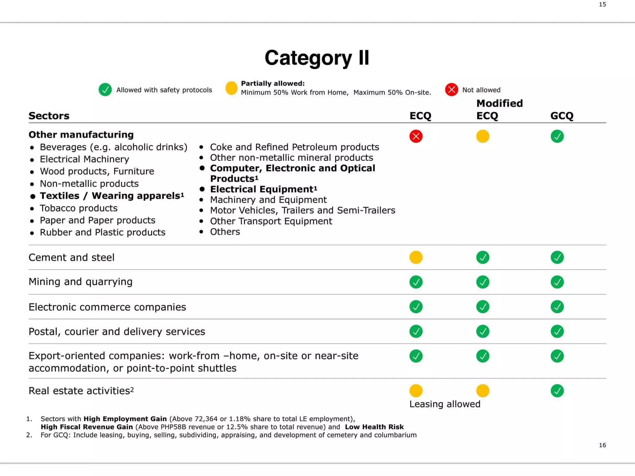 Philippine National COVID19 Monitoring and Response Guidelines