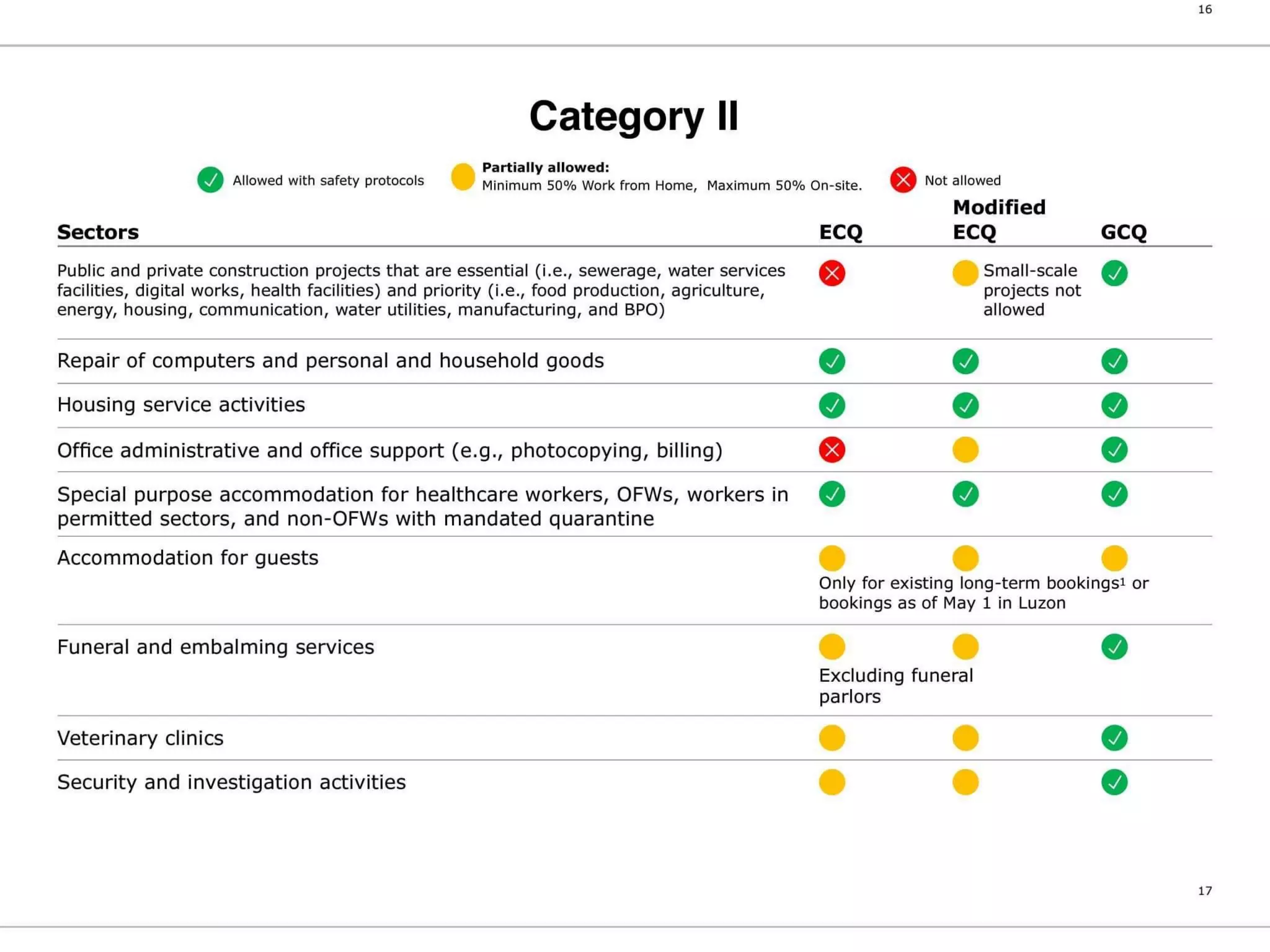 Philippine National COVID19 Monitoring and Response Guidelines
