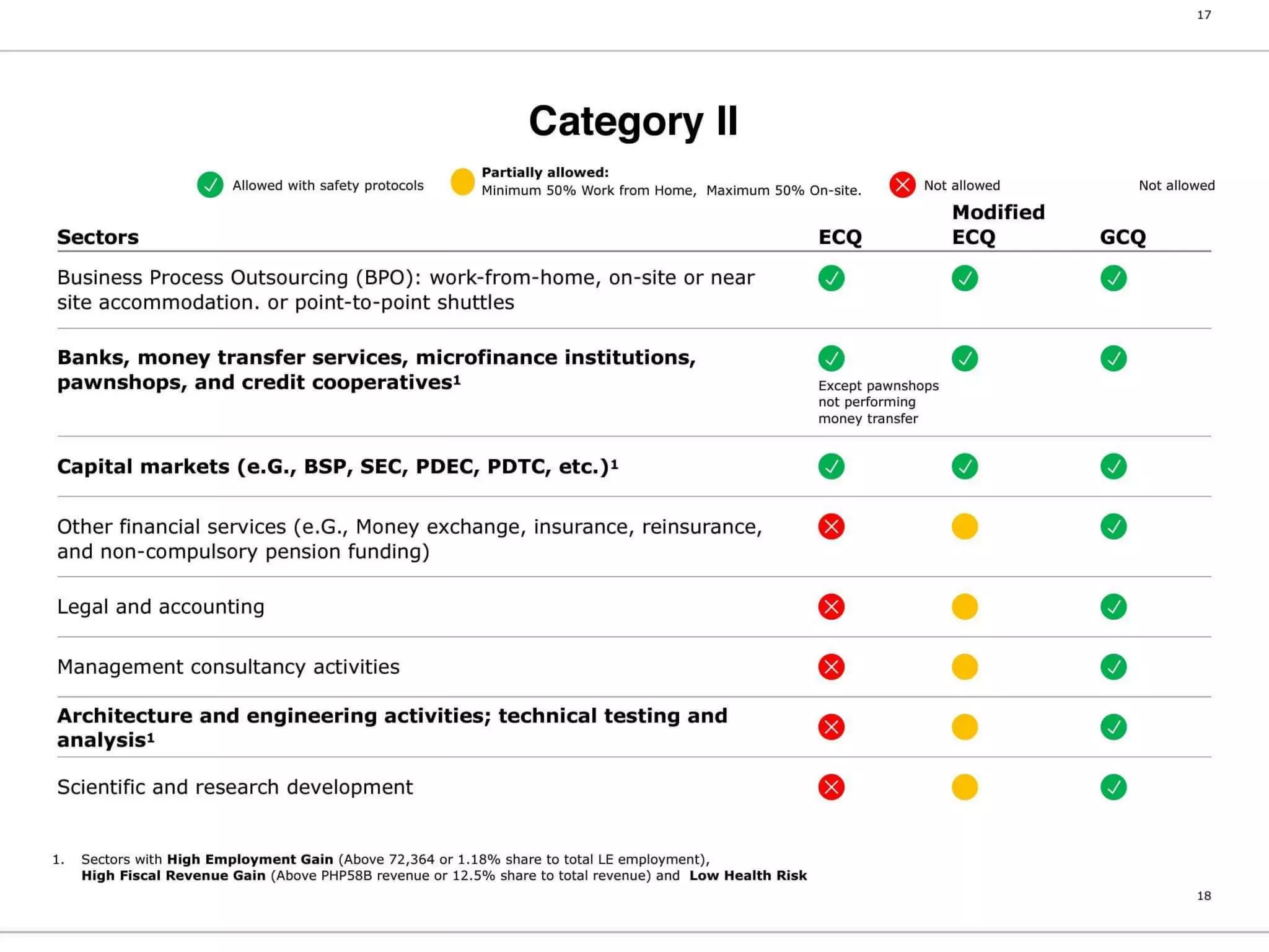 Philippine National COVID19 Monitoring and Response Guidelines
