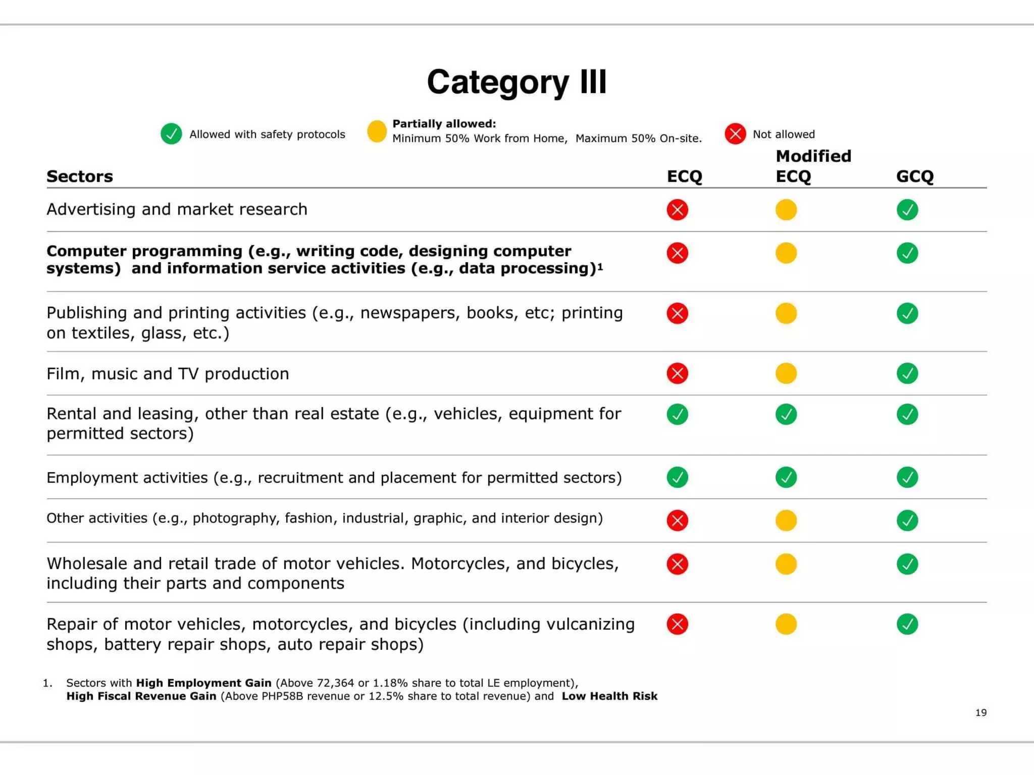 Philippine National COVID19 Monitoring and Response Guidelines