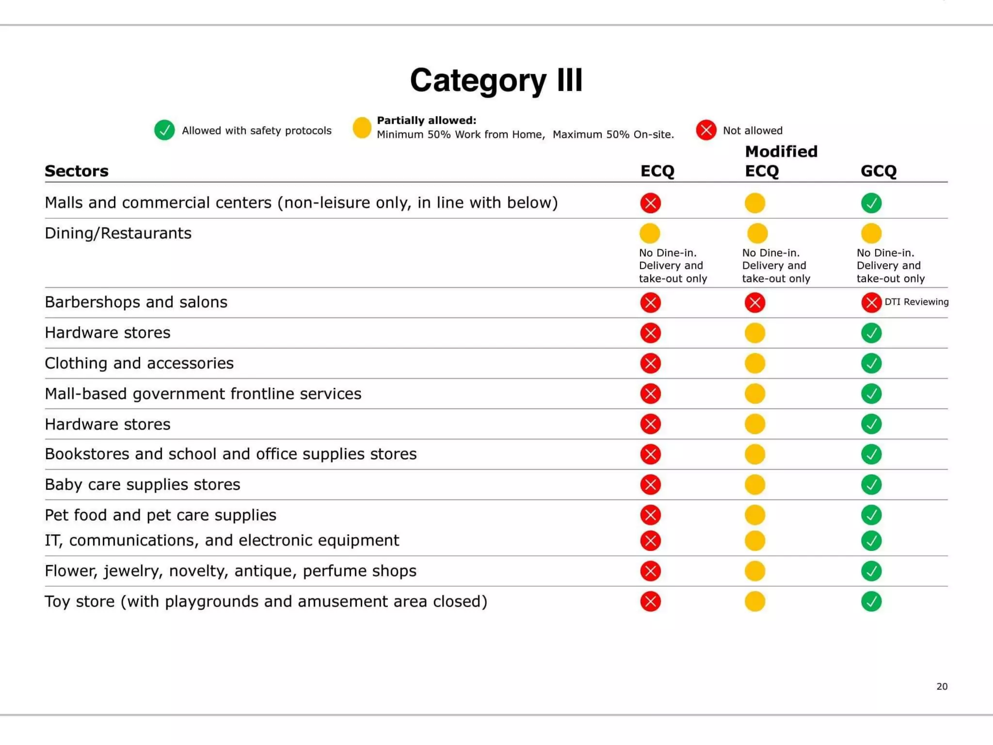 Philippine National COVID19 Monitoring and Response Guidelines